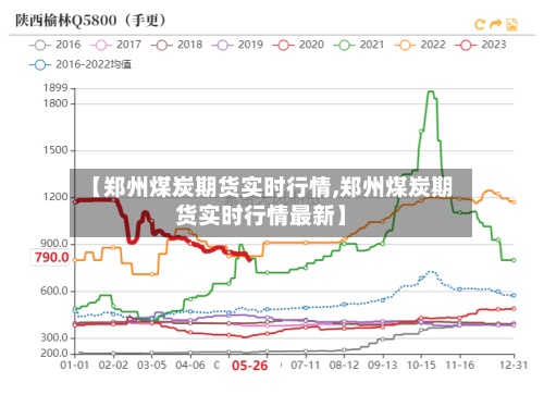 【郑州煤炭期货实时行情,郑州煤炭期货实时行情最新】-第2张图片