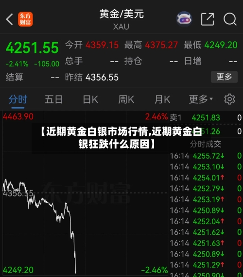 【近期黄金白银市场行情,近期黄金白银狂跌什么原因】-第3张图片