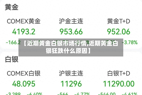 【近期黄金白银市场行情,近期黄金白银狂跌什么原因】-第2张图片