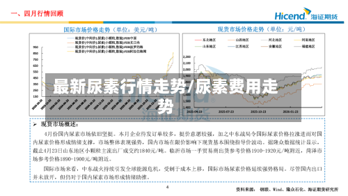最新尿素行情走势/尿素费用走势