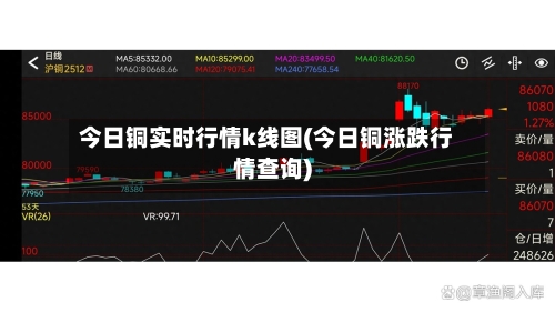 今日铜实时行情k线图(今日铜涨跌行情查询)-第2张图片