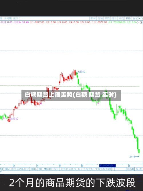 白糖期货上周走势(白糖 期货 实时)-第2张图片