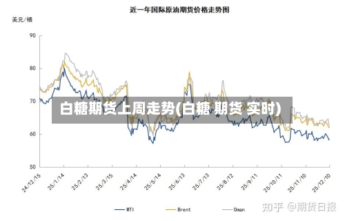 白糖期货上周走势(白糖 期货 实时)