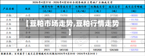 【豆粕市场走势,豆粕行情走势】-第3张图片