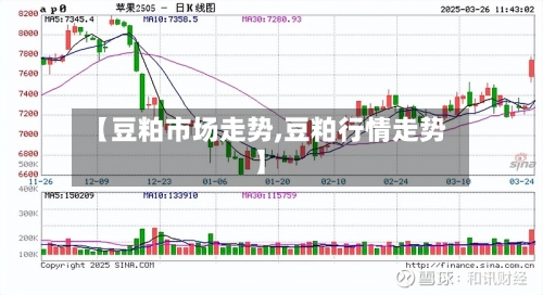 【豆粕市场走势,豆粕行情走势】