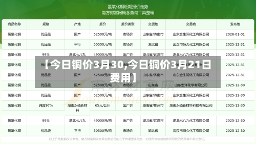 【今日铜价3月30,今日铜价3月21日费用】-第2张图片