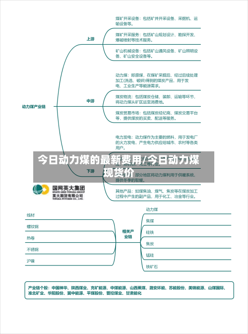 今日动力煤的最新费用/今日动力煤现货价