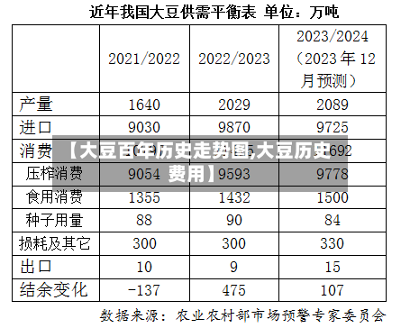 【大豆百年历史走势图,大豆历史费用】-第3张图片