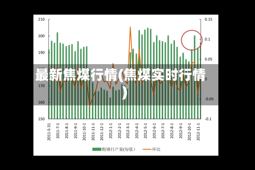最新焦煤行情(焦煤实时行情)