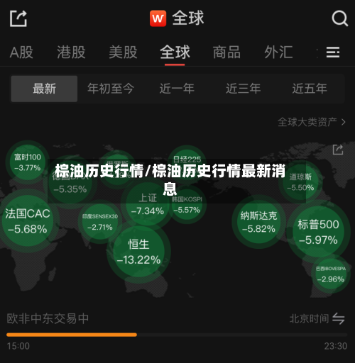棕油历史行情/棕油历史行情最新消息