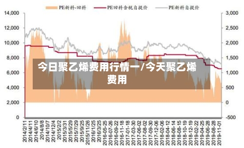今日聚乙烯费用行情一/今天聚乙烯费用