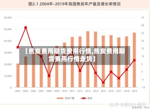 【焦炭费用期货费用行情,焦炭费用期货费用行情走势】