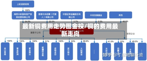 最新铜费用走势图金投/铜的费用最新走向-第2张图片