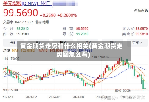 黄金期货走势和什么相关(黄金期货走势图怎么看)