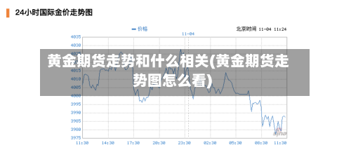 黄金期货走势和什么相关(黄金期货走势图怎么看)-第3张图片