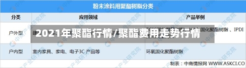 2021年聚酯行情/聚酯费用走势行情