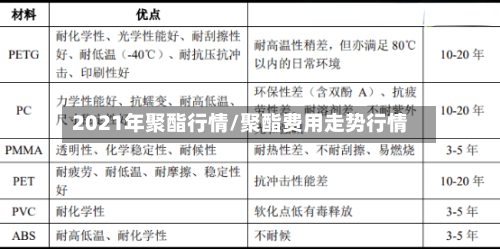 2021年聚酯行情/聚酯费用走势行情-第3张图片