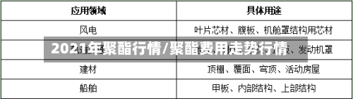 2021年聚酯行情/聚酯费用走势行情-第2张图片