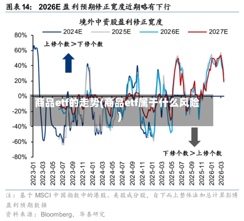 商品etf的走势(商品etf属于什么风险)-第2张图片