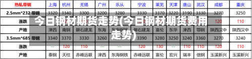 今日钢材期货走势(今日钢材期货费用走势)-第2张图片