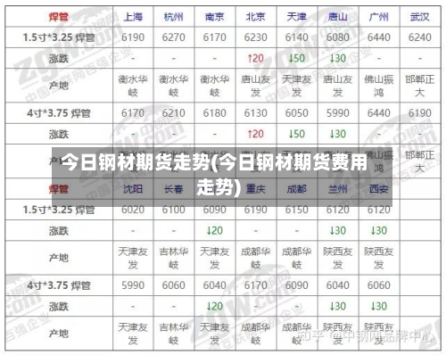 今日钢材期货走势(今日钢材期货费用走势)-第3张图片