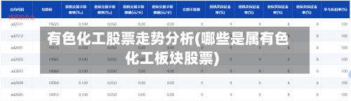 有色化工股票走势分析(哪些是属有色化工板块股票)-第2张图片