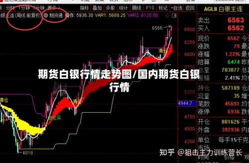 期货白银行情走势图/国内期货白银行情