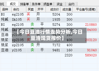 【今日豆油行情走势分析,今日豆油现货报价】