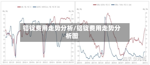铝锭费用走势分析/铝锭费用走势分析图