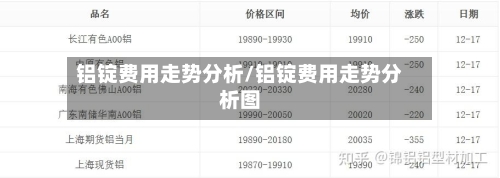 铝锭费用走势分析/铝锭费用走势分析图-第2张图片