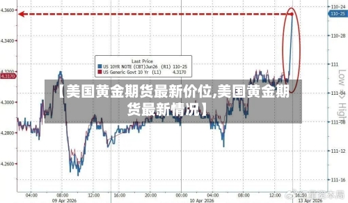 【美国黄金期货最新价位,美国黄金期货最新情况】-第3张图片