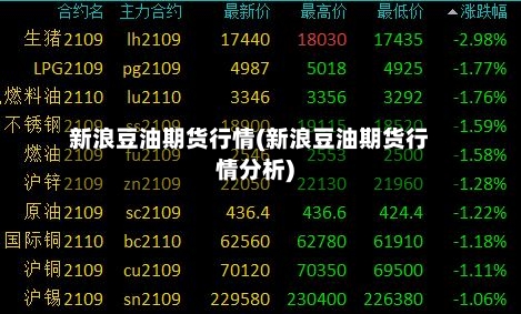 新浪豆油期货行情(新浪豆油期货行情分析)