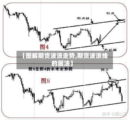 【图解期货波浪走势,期货波浪线的画法】