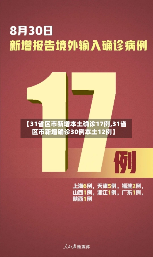 【31省区市新增本土确诊17例,31省区市新增确诊30例本土12例】-第3张图片