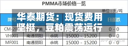 华泰期货：现货费用坚挺，豆粕震荡运行-第3张图片
