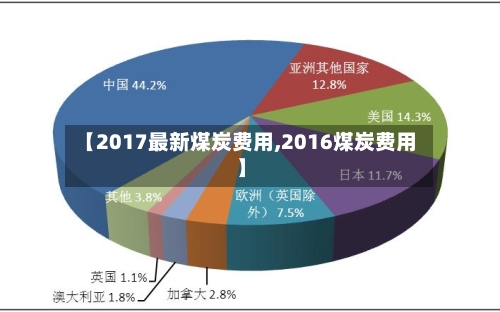【2017最新煤炭费用,2016煤炭费用】