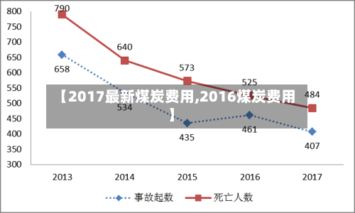 【2017最新煤炭费用,2016煤炭费用】-第3张图片