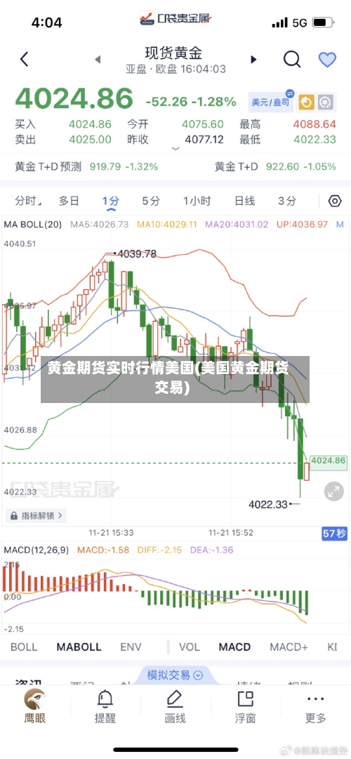 黄金期货实时行情美国(美国黄金期货交易)-第2张图片