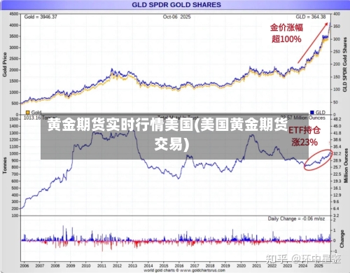 黄金期货实时行情美国(美国黄金期货交易)-第3张图片