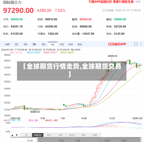 【全球期货行情走势,全球期货交易】