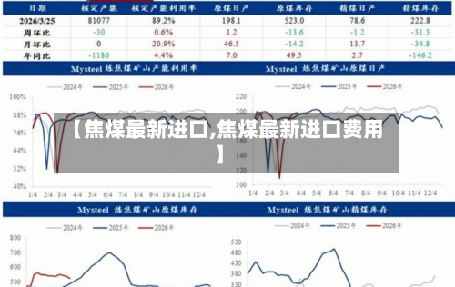 【焦煤最新进口,焦煤最新进口费用】-第3张图片