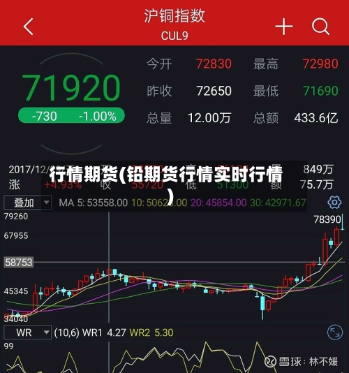 行情期货(铅期货行情实时行情)-第2张图片