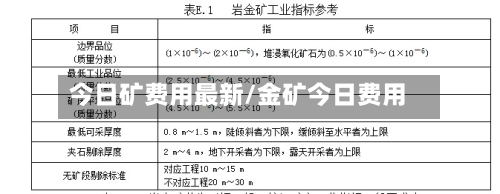 今日矿费用最新/金矿今日费用
