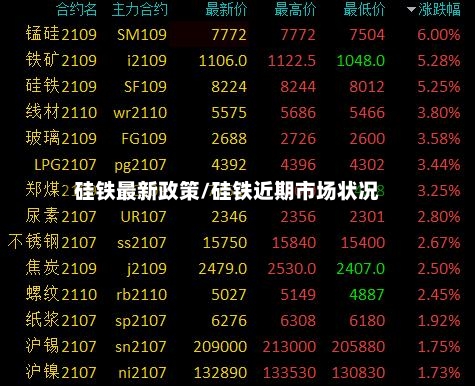 硅铁最新政策/硅铁近期市场状况-第2张图片