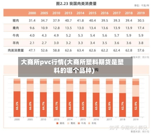 大商所pvc行情(大商所塑料期货是塑料的哪个品种)-第2张图片