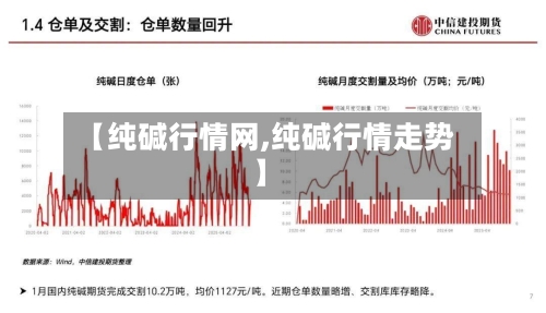 【纯碱行情网,纯碱行情走势】