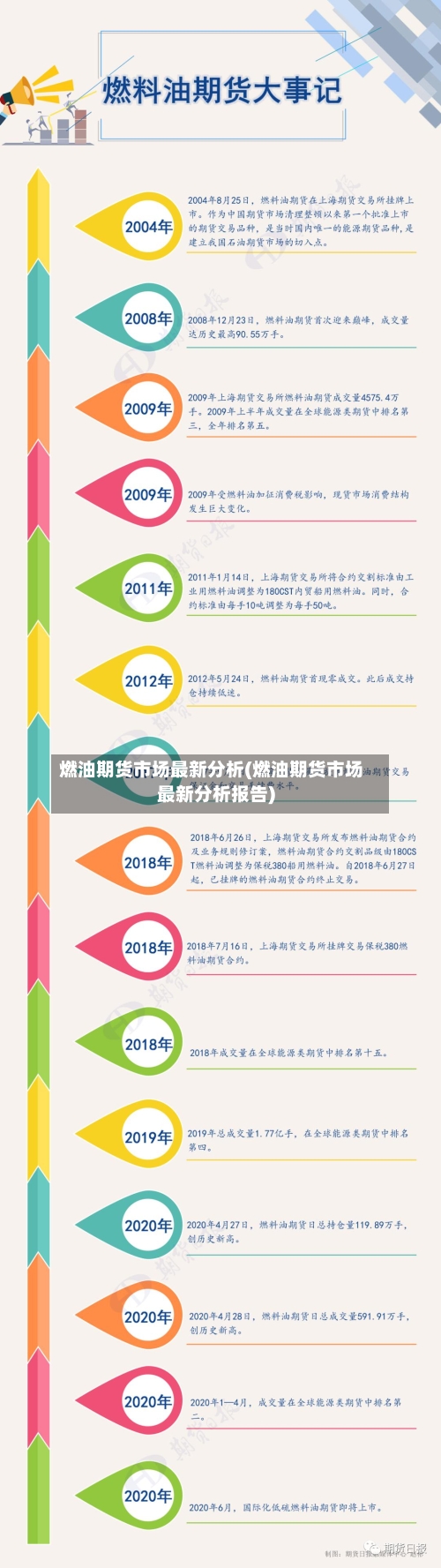 燃油期货市场最新分析(燃油期货市场最新分析报告)