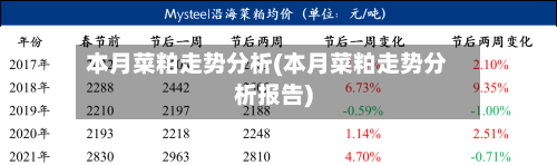 本月菜粕走势分析(本月菜粕走势分析报告)-第2张图片