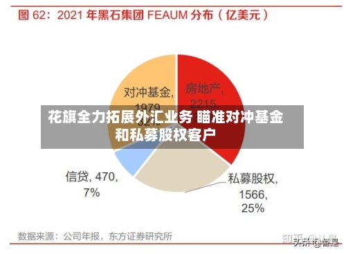 花旗全力拓展外汇业务 瞄准对冲基金和私募股权客户