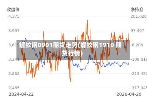 螺纹钢0901期货走势(螺纹钢1910 期货行情)